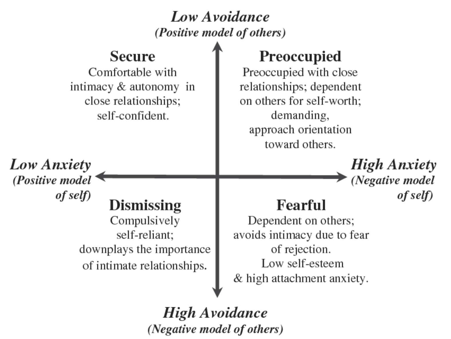 The Benefits of Sharing Your Vulnerable Side - Couples Licensed ...